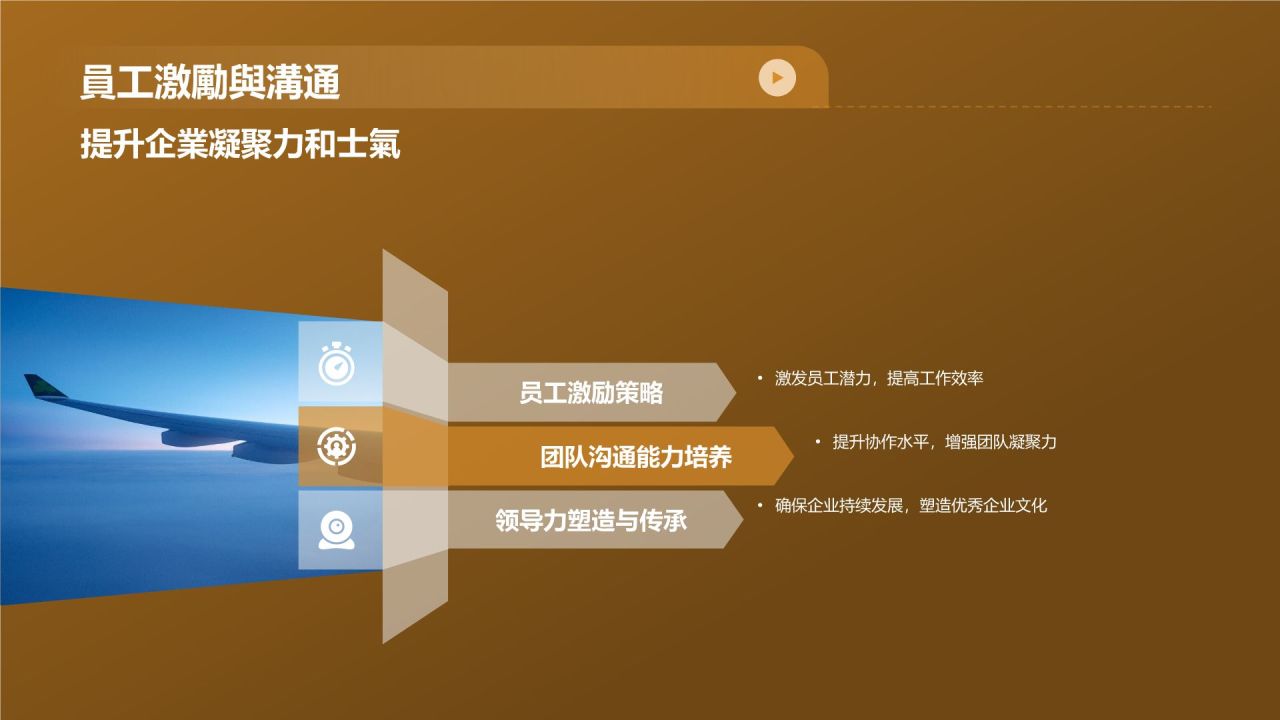 财务年度总结研讨会