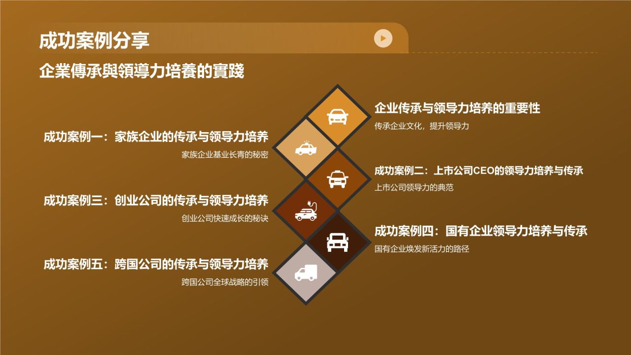 财务年度总结研讨会