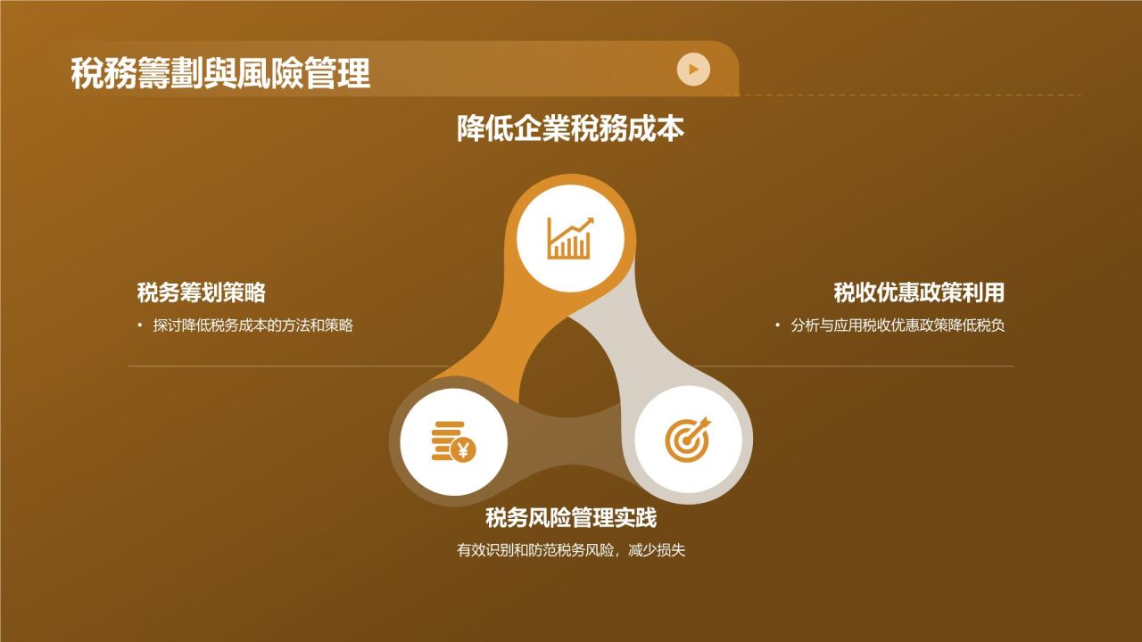财务年度总结研讨会