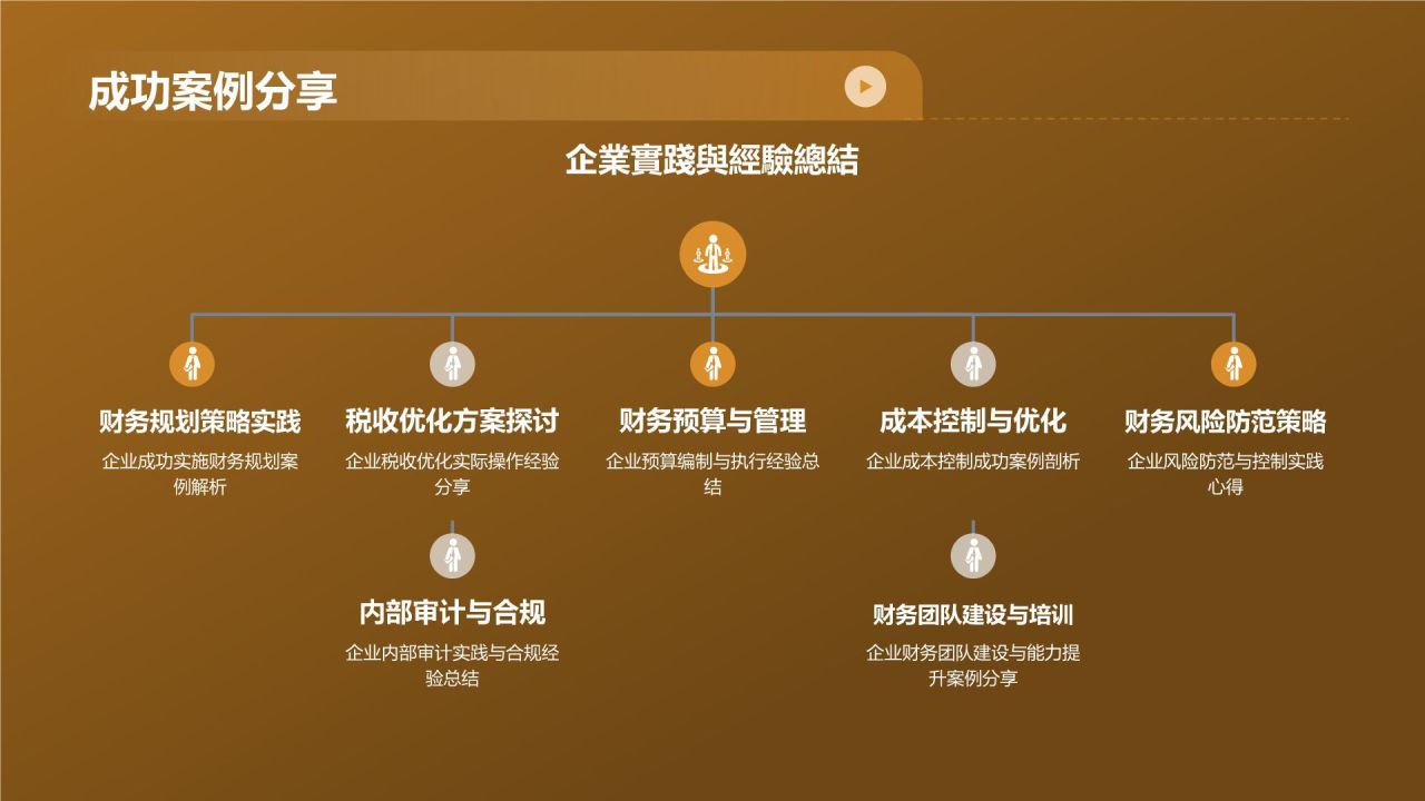财务年度总结研讨会
