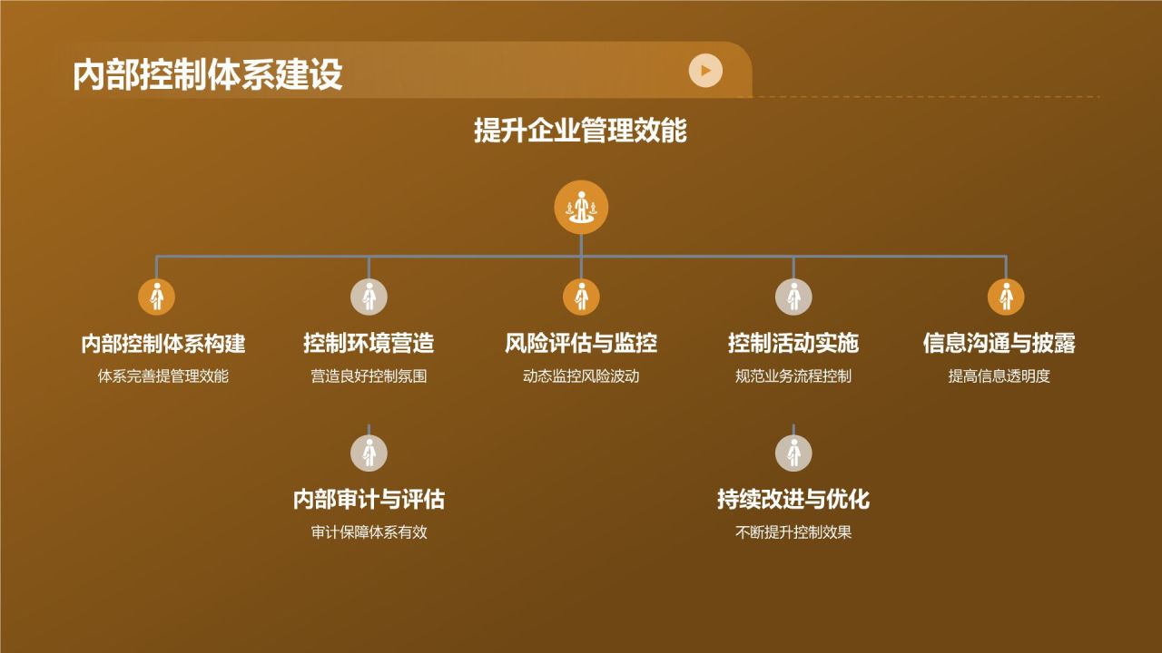 财务年度总结研讨会