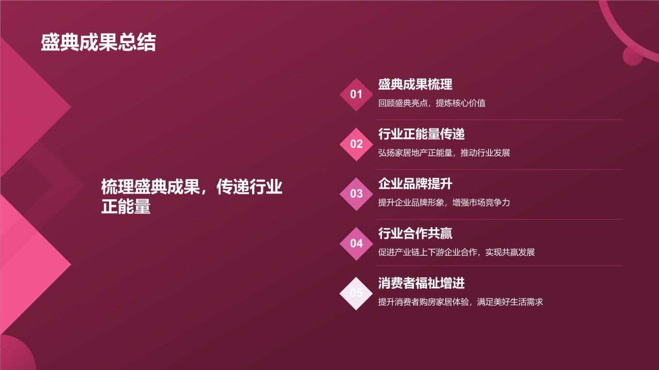 地产家居盛宴盛典