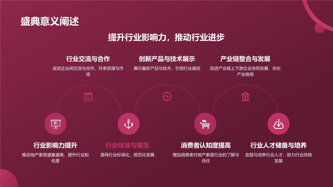 地产家居盛宴盛典