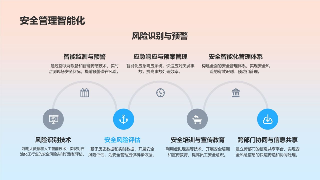 石油化工行业智能化发展趋势研究