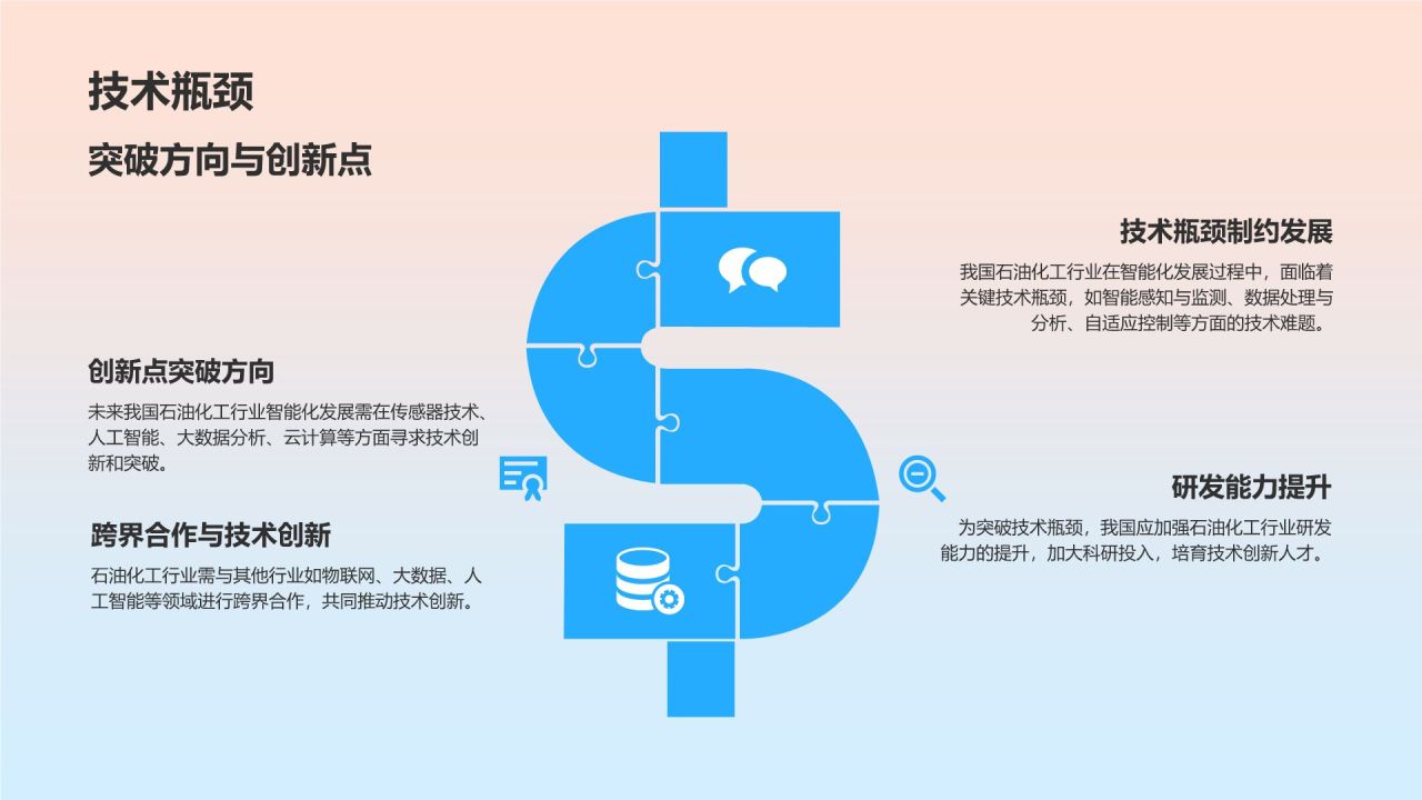 石油化工行业智能化发展趋势研究