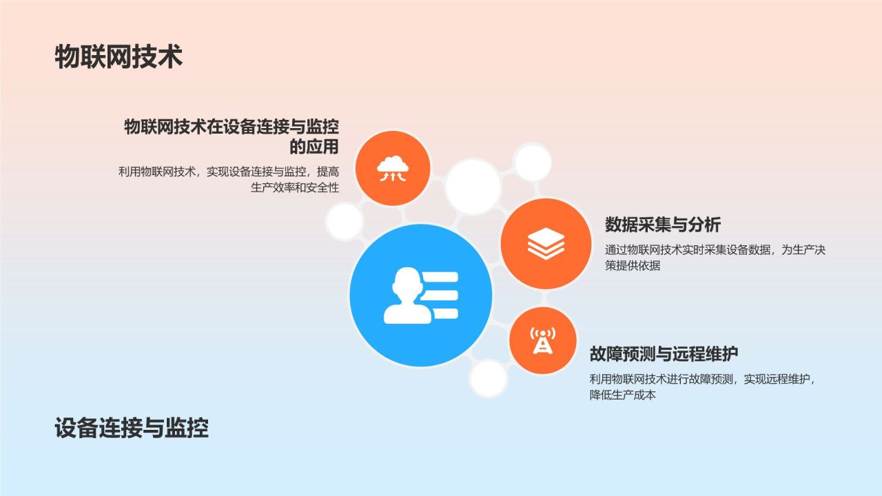 石油化工行业智能化发展趋势研究