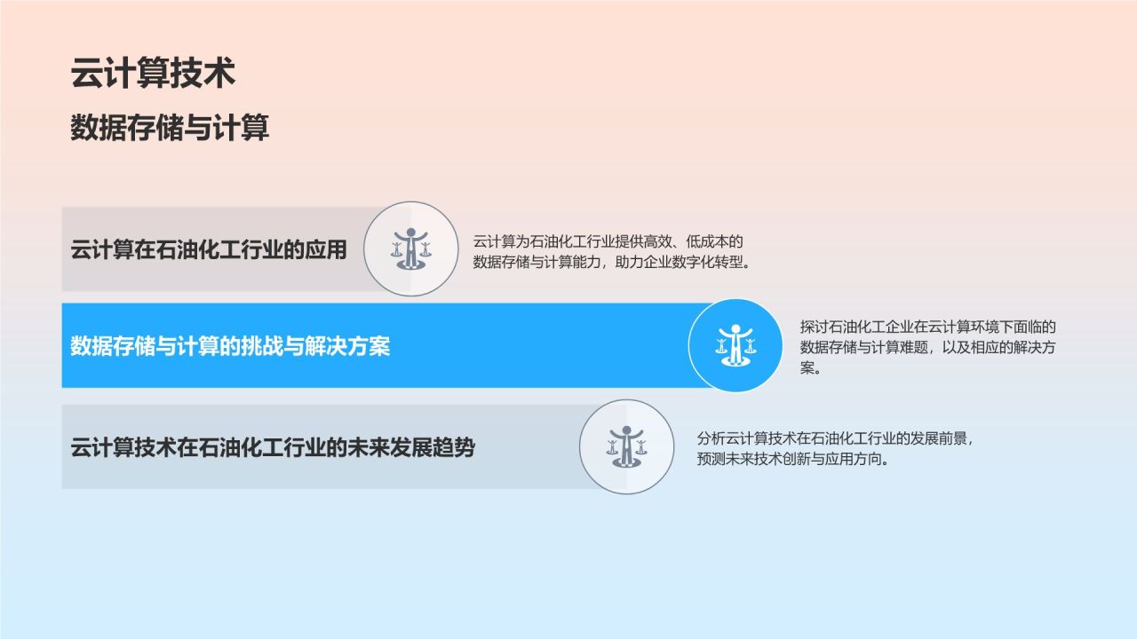 石油化工行业智能化发展趋势研究