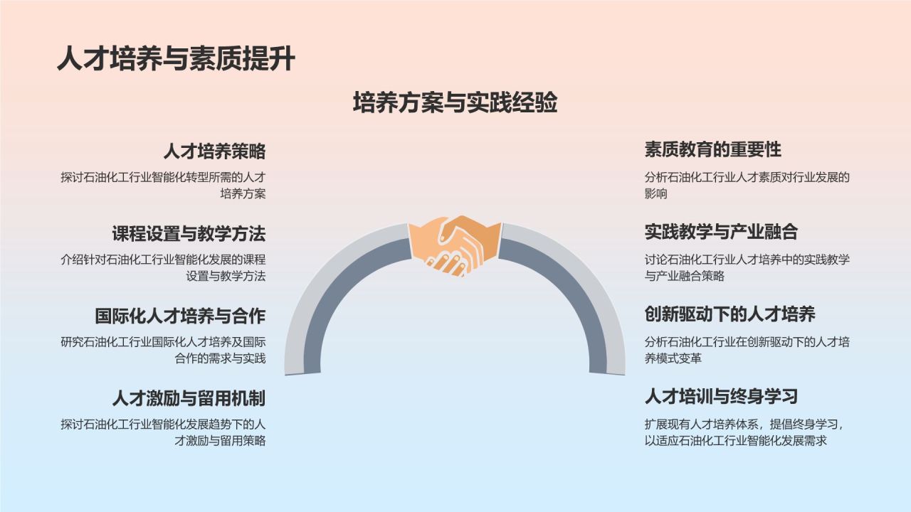 石油化工行业智能化发展趋势研究