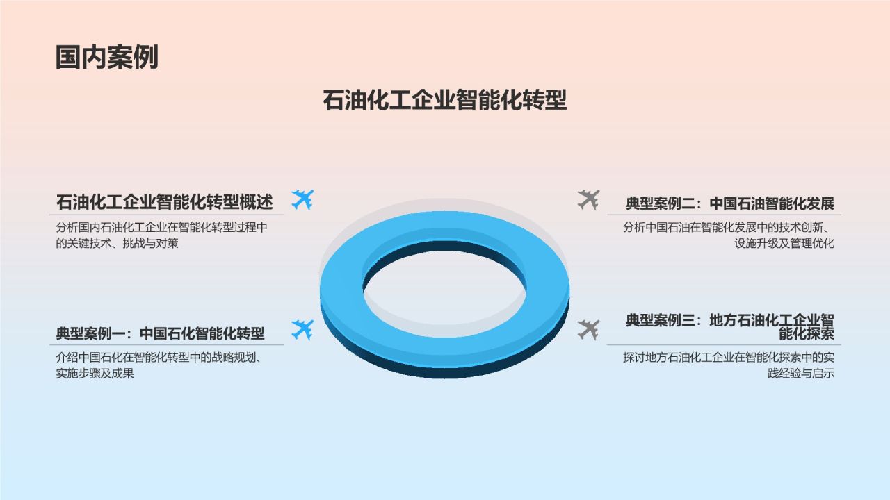 石油化工行业智能化发展趋势研究