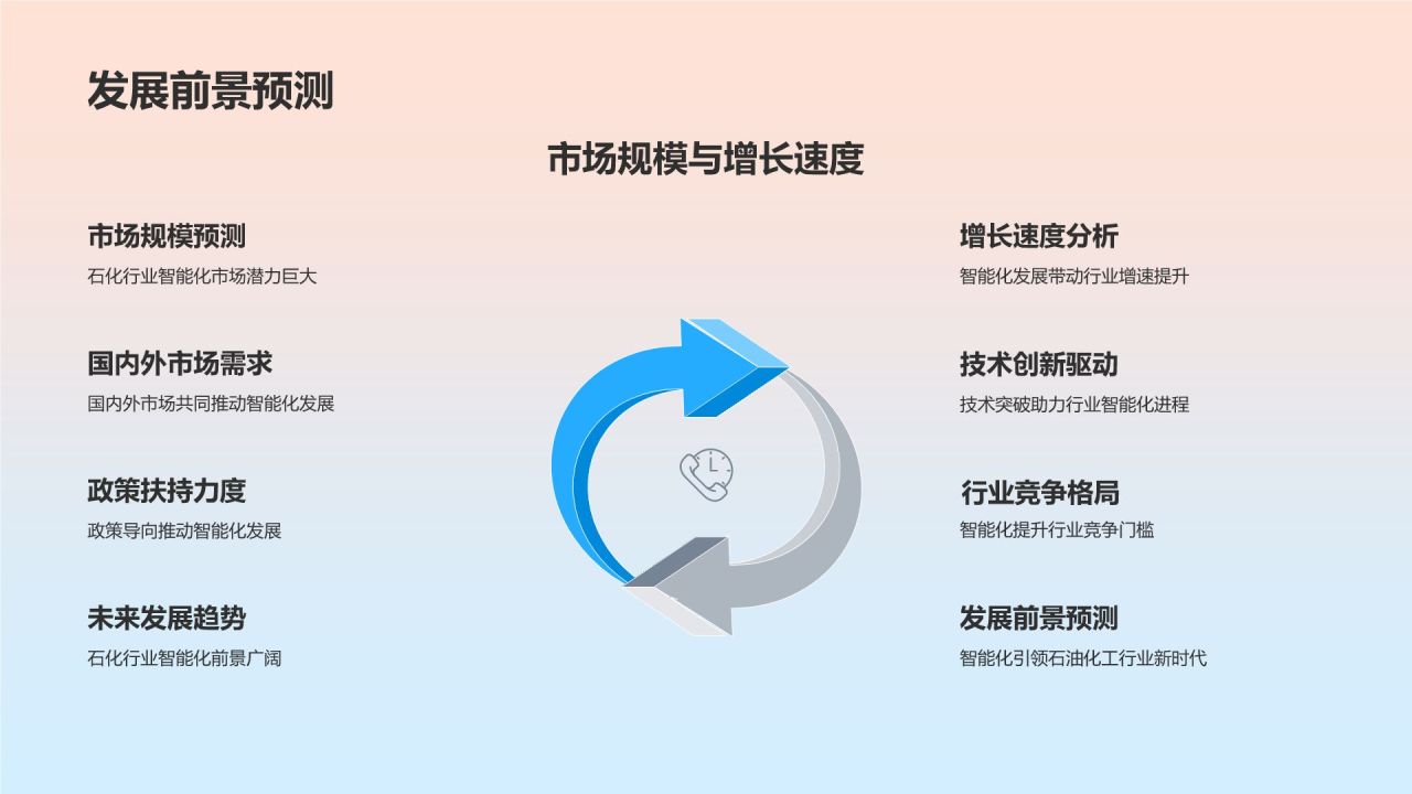 石油化工行业智能化发展趋势研究