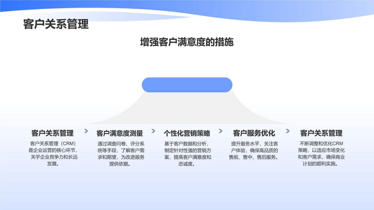 行政运营:商业计划书的保驾护航