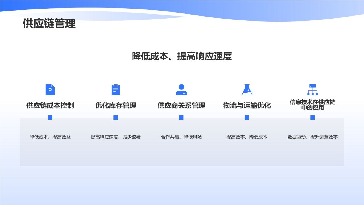 行政运营:商业计划书的保驾护航