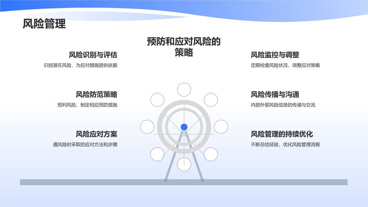 行政运营:商业计划书的保驾护航