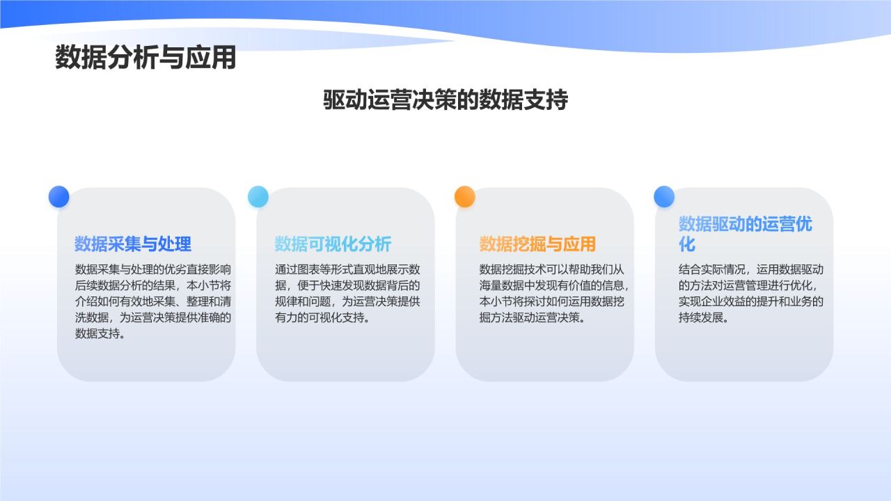 行政运营:商业计划书的保驾护航