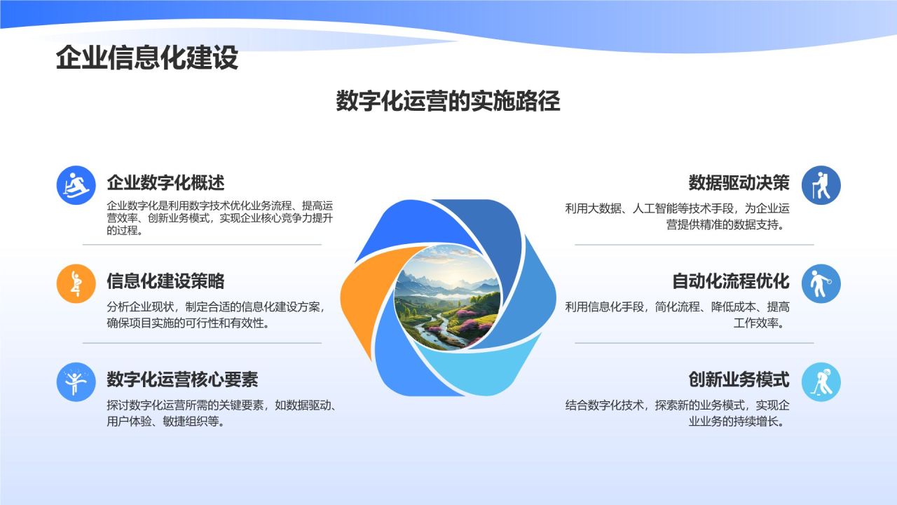 行政运营:商业计划书的保驾护航