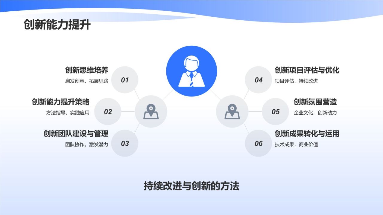 行政运营:商业计划书的保驾护航