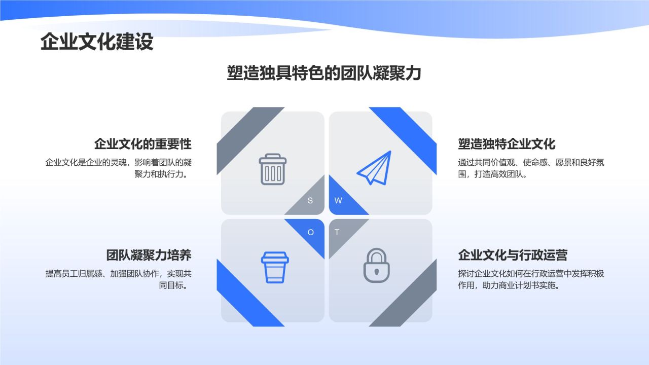 行政运营:商业计划书的保驾护航