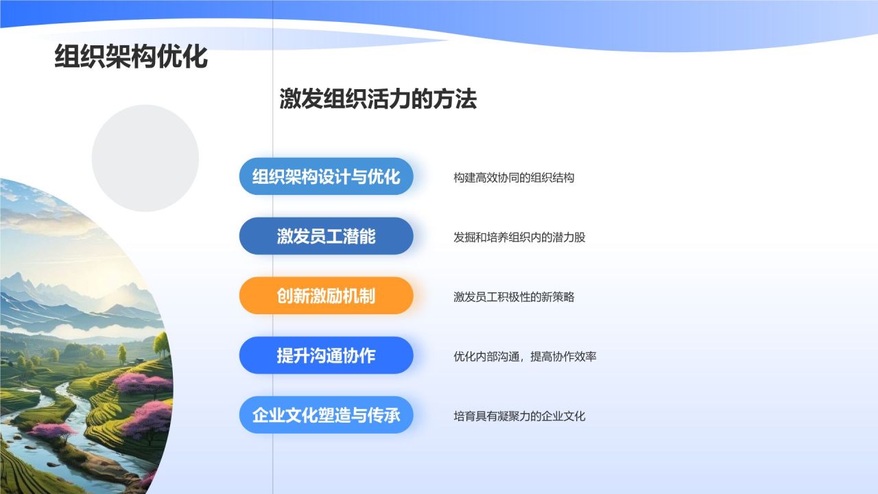 行政运营:商业计划书的保驾护航