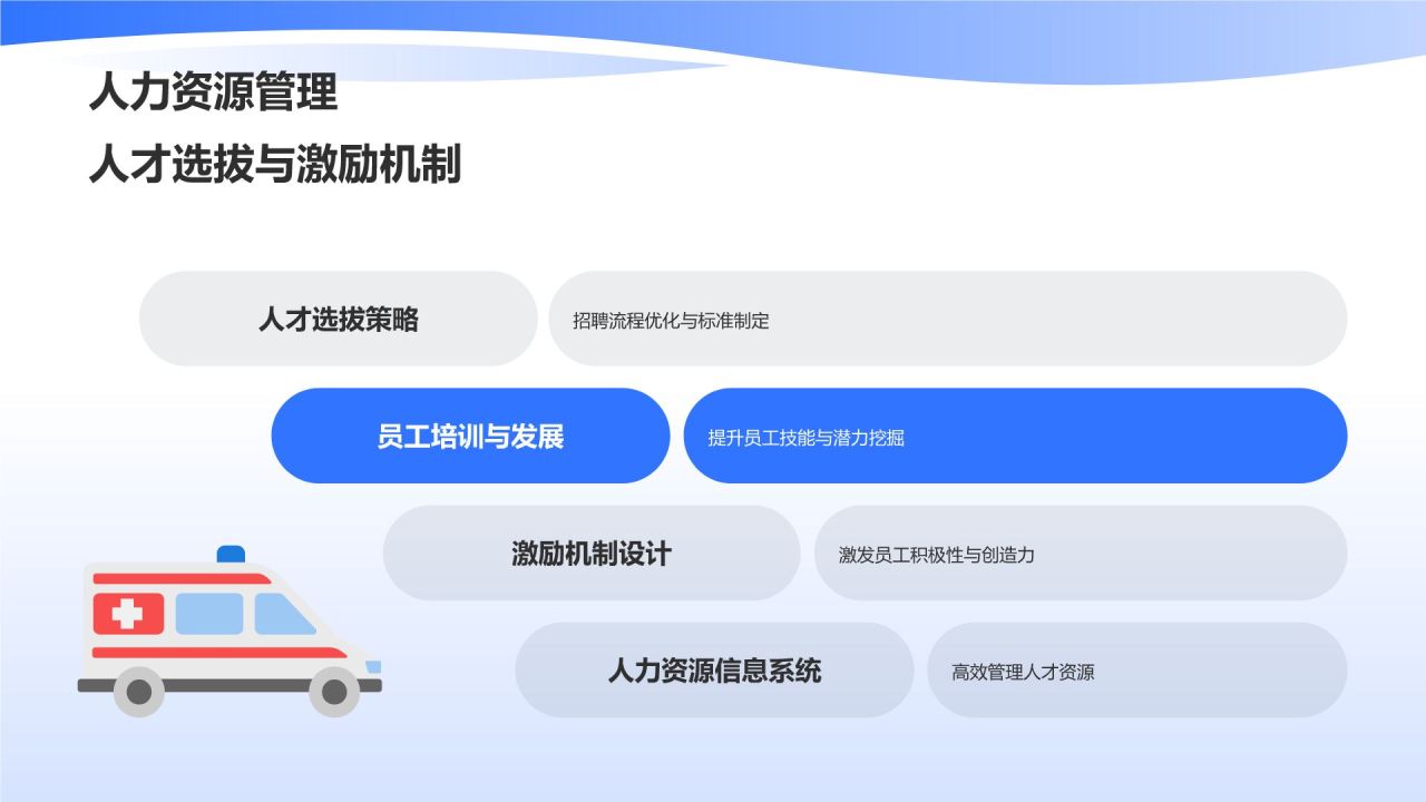 行政运营:商业计划书的保驾护航