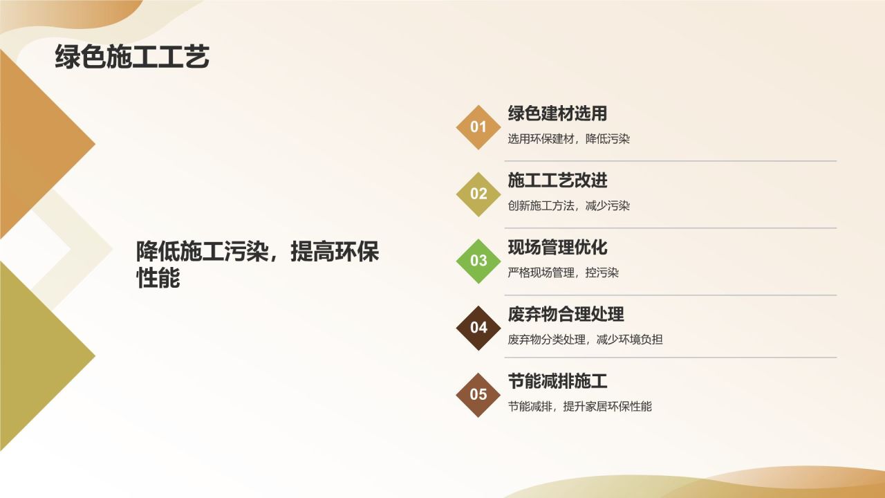 【绿色环保家居】