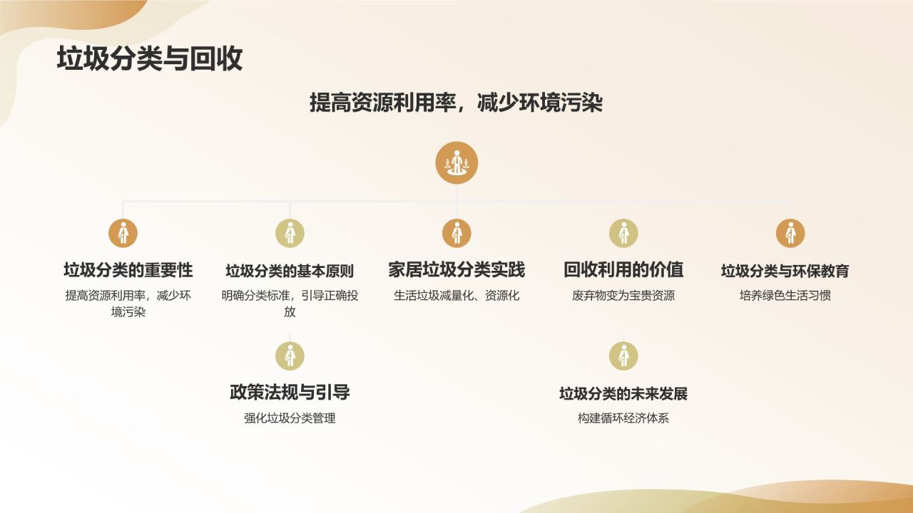 【绿色环保家居】