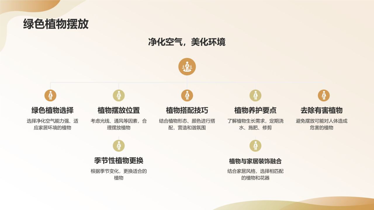 【绿色环保家居】