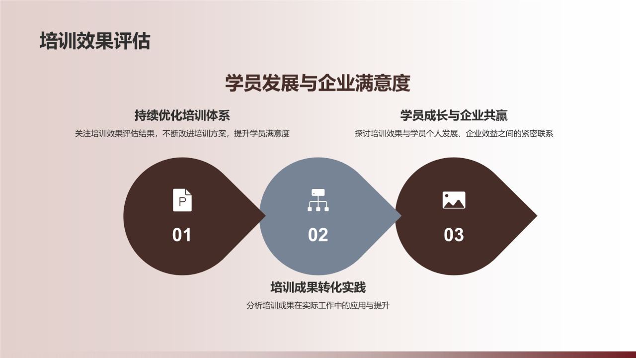 餐饮旅游商务培训新篇章