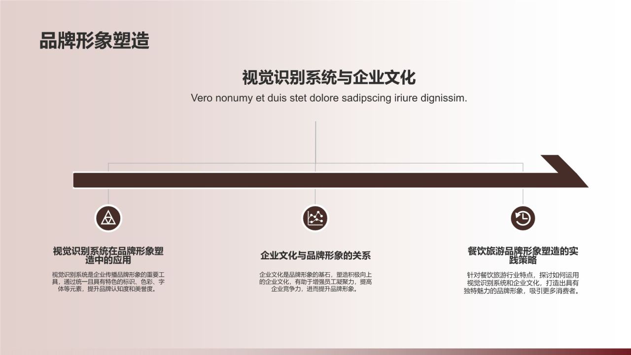 餐饮旅游商务培训新篇章