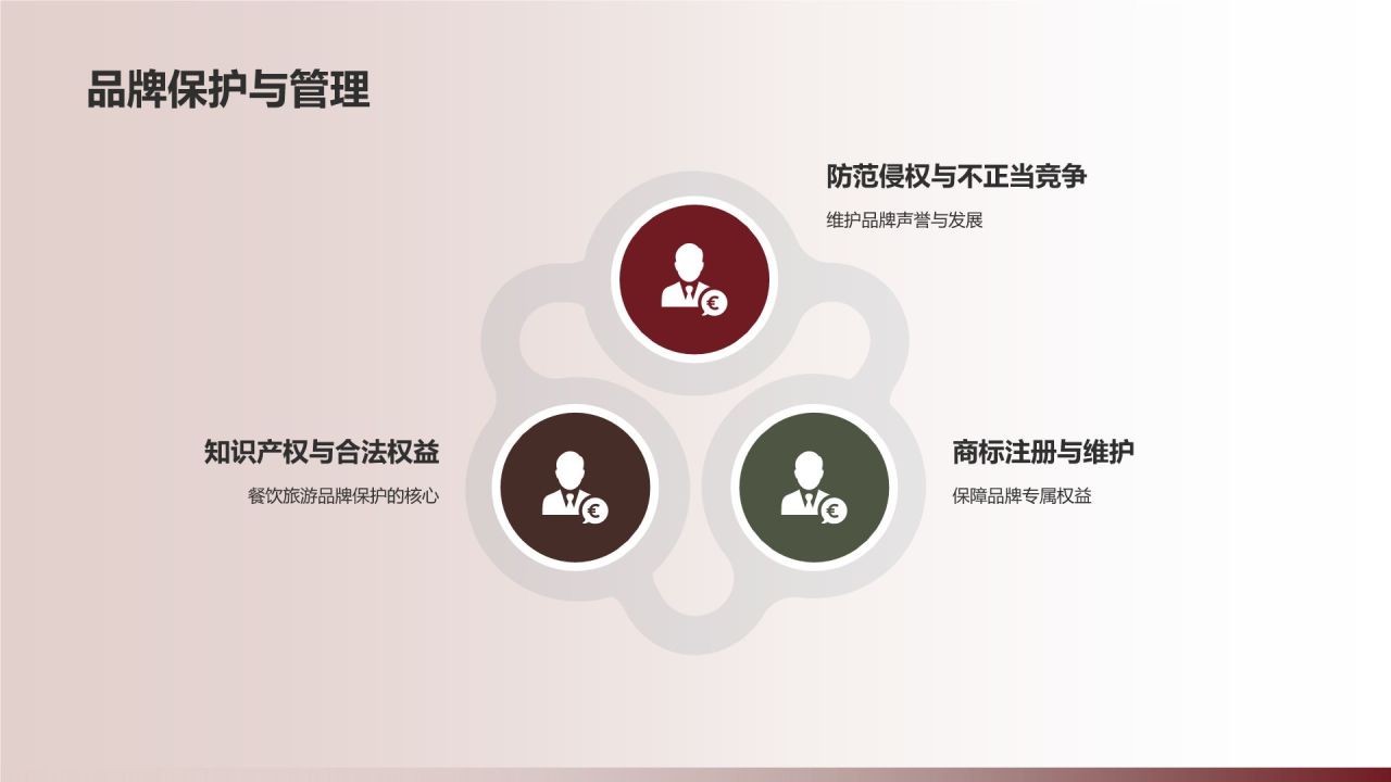 餐饮旅游商务培训新篇章