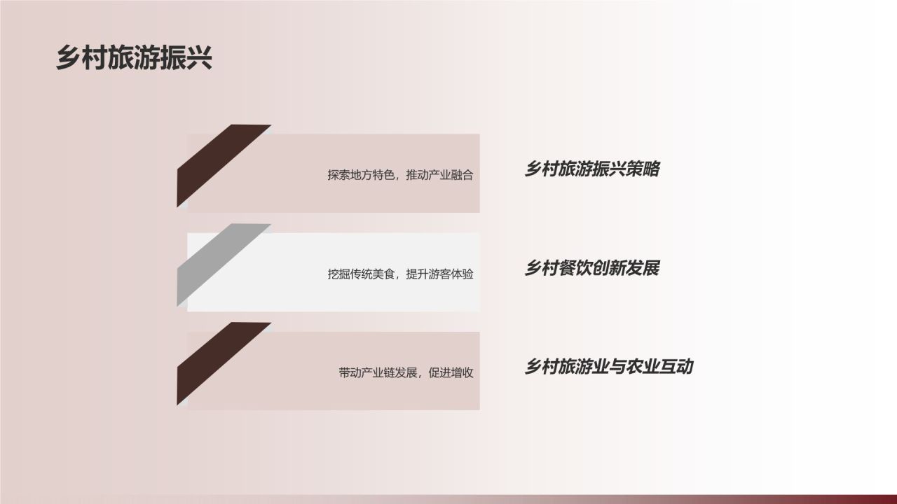餐饮旅游商务培训新篇章