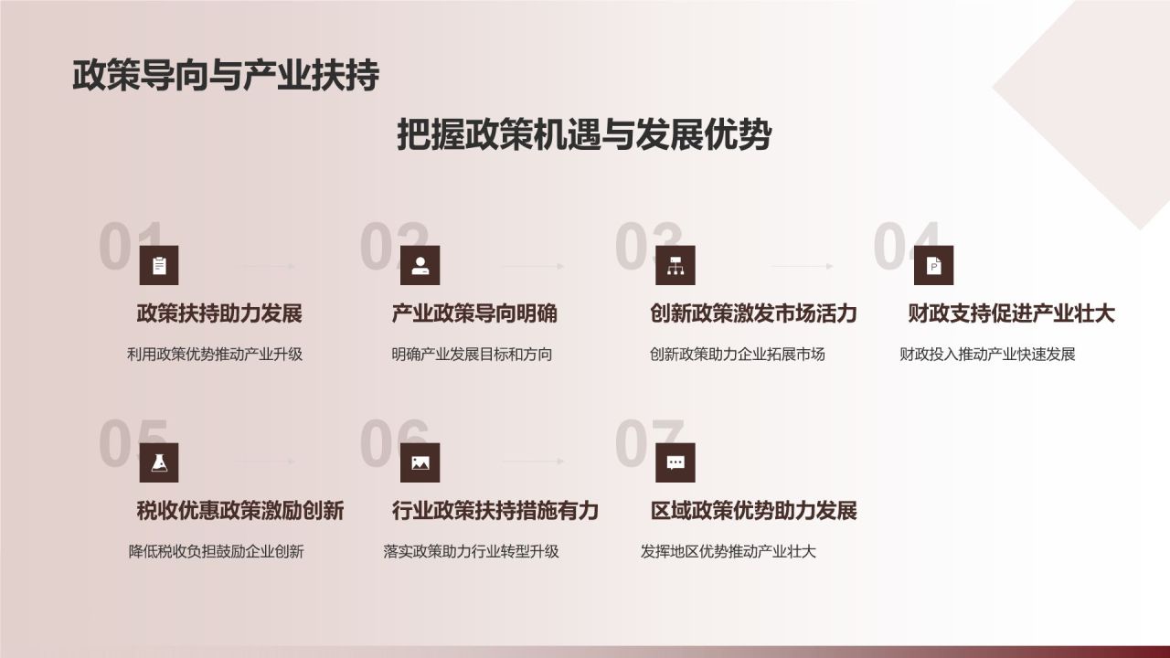 餐饮旅游商务培训新篇章