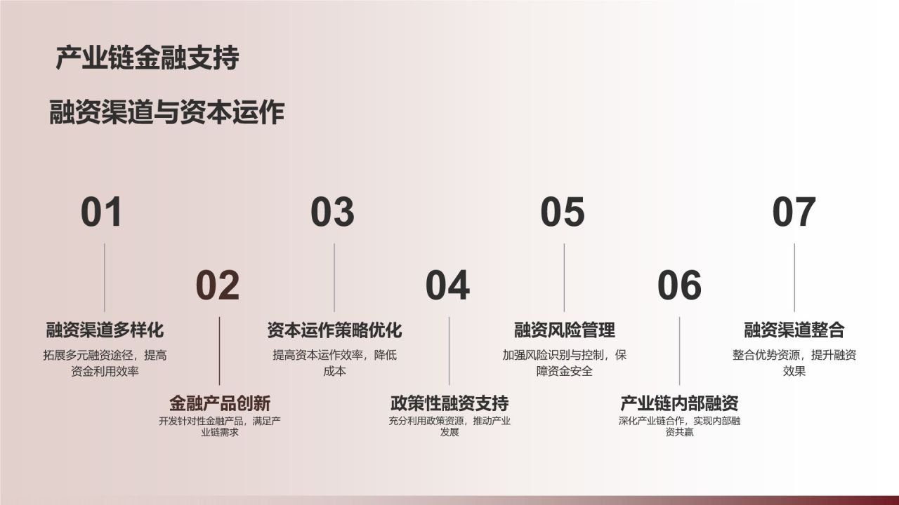 餐饮旅游商务培训新篇章