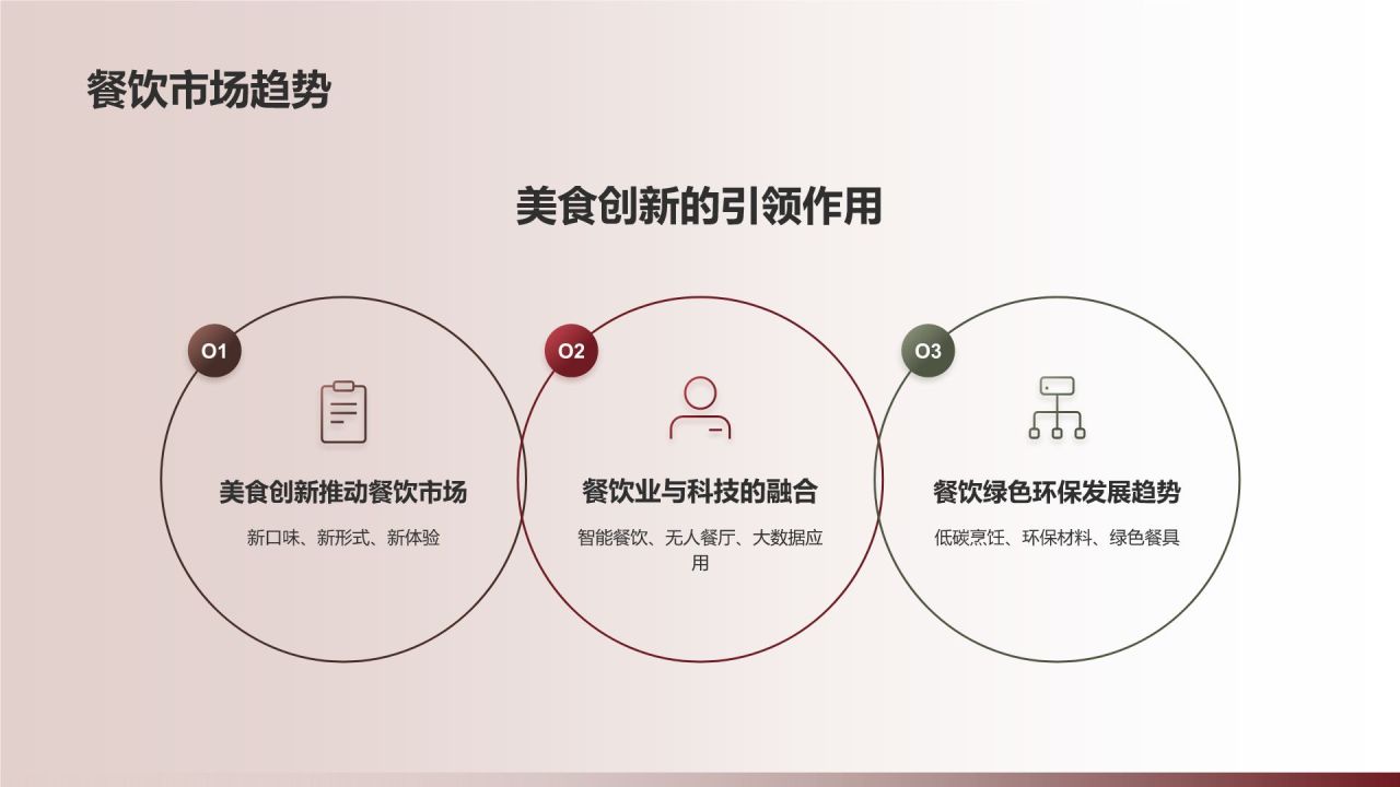 餐饮旅游商务培训新篇章