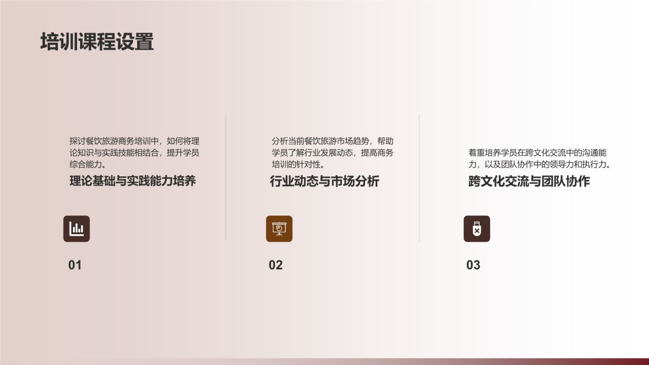 餐饮旅游商务培训新篇章