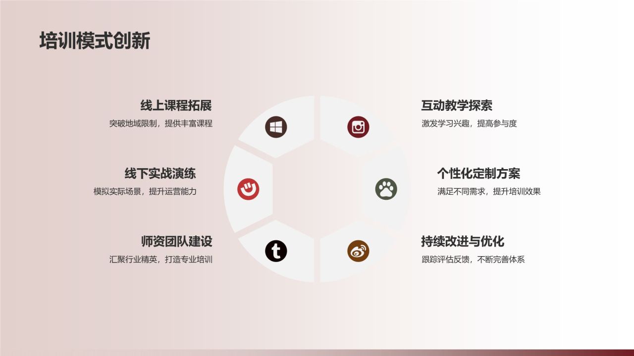 餐饮旅游商务培训新篇章