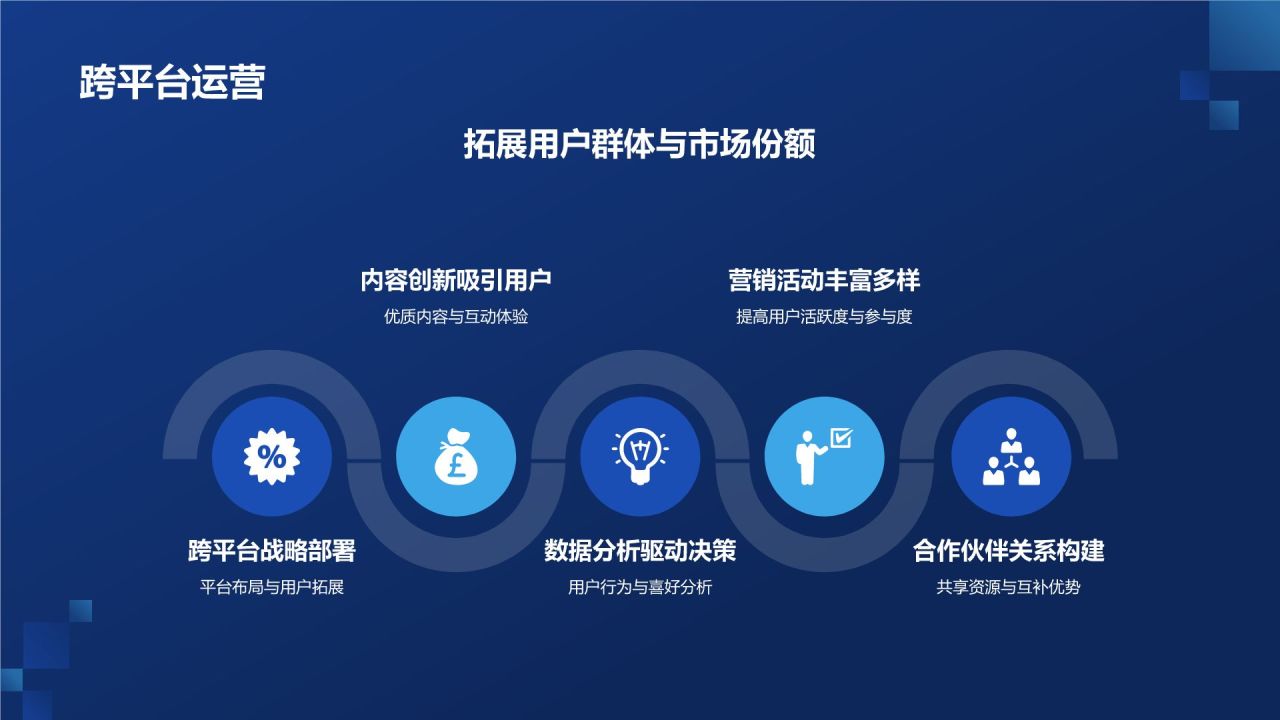 媒体融合发展与创新实践