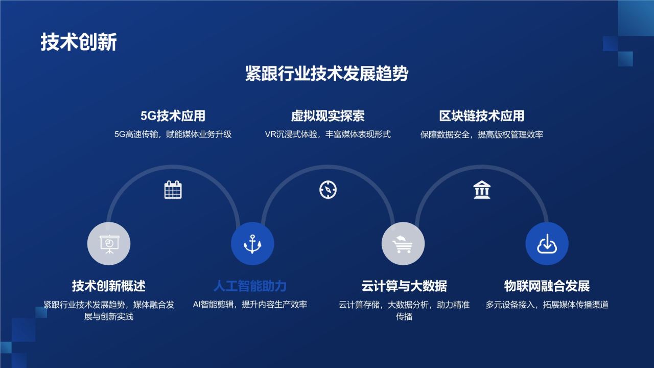 媒体融合发展与创新实践