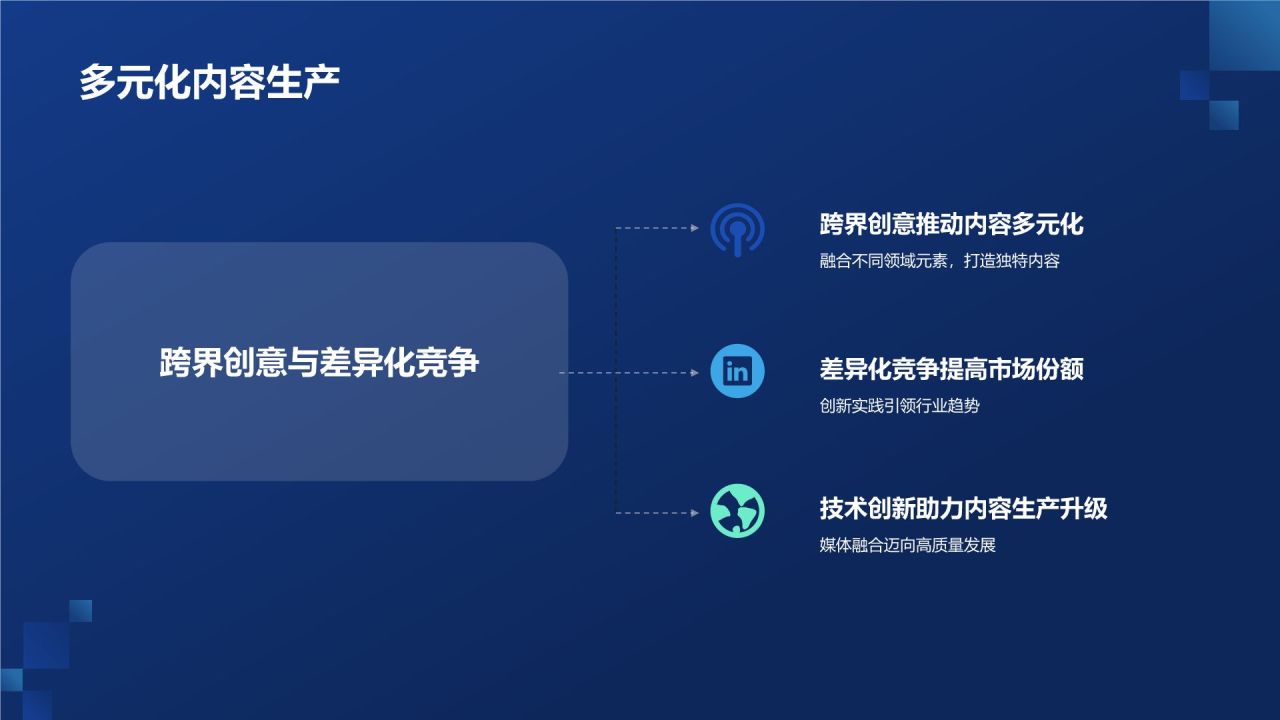 媒体融合发展与创新实践