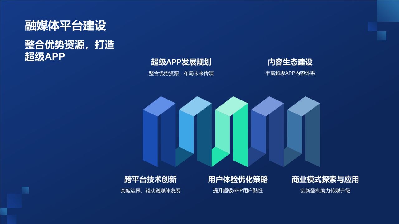 媒体融合发展与创新实践