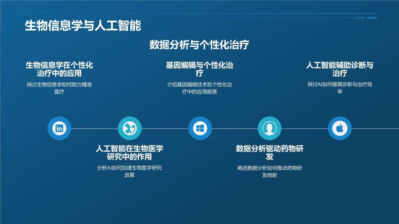 科技产品展示画册