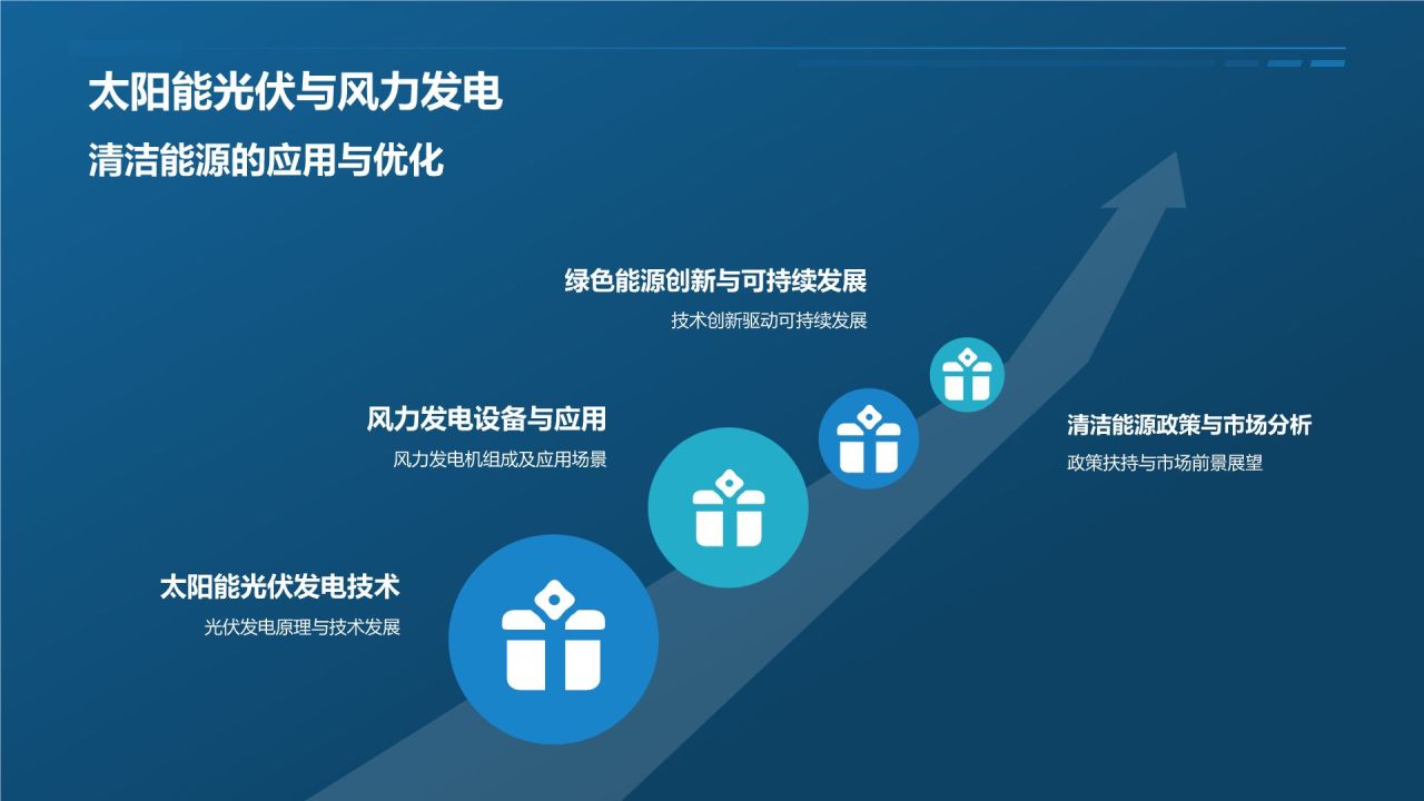 科技产品展示画册