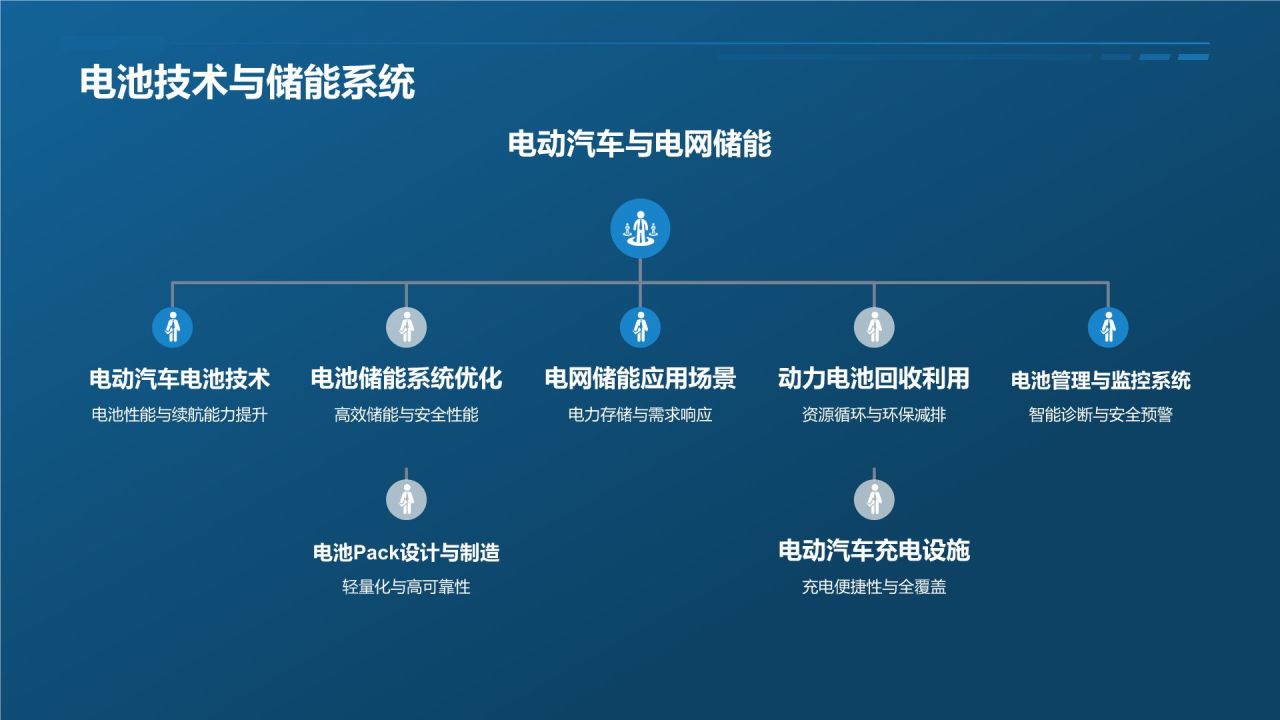 科技产品展示画册