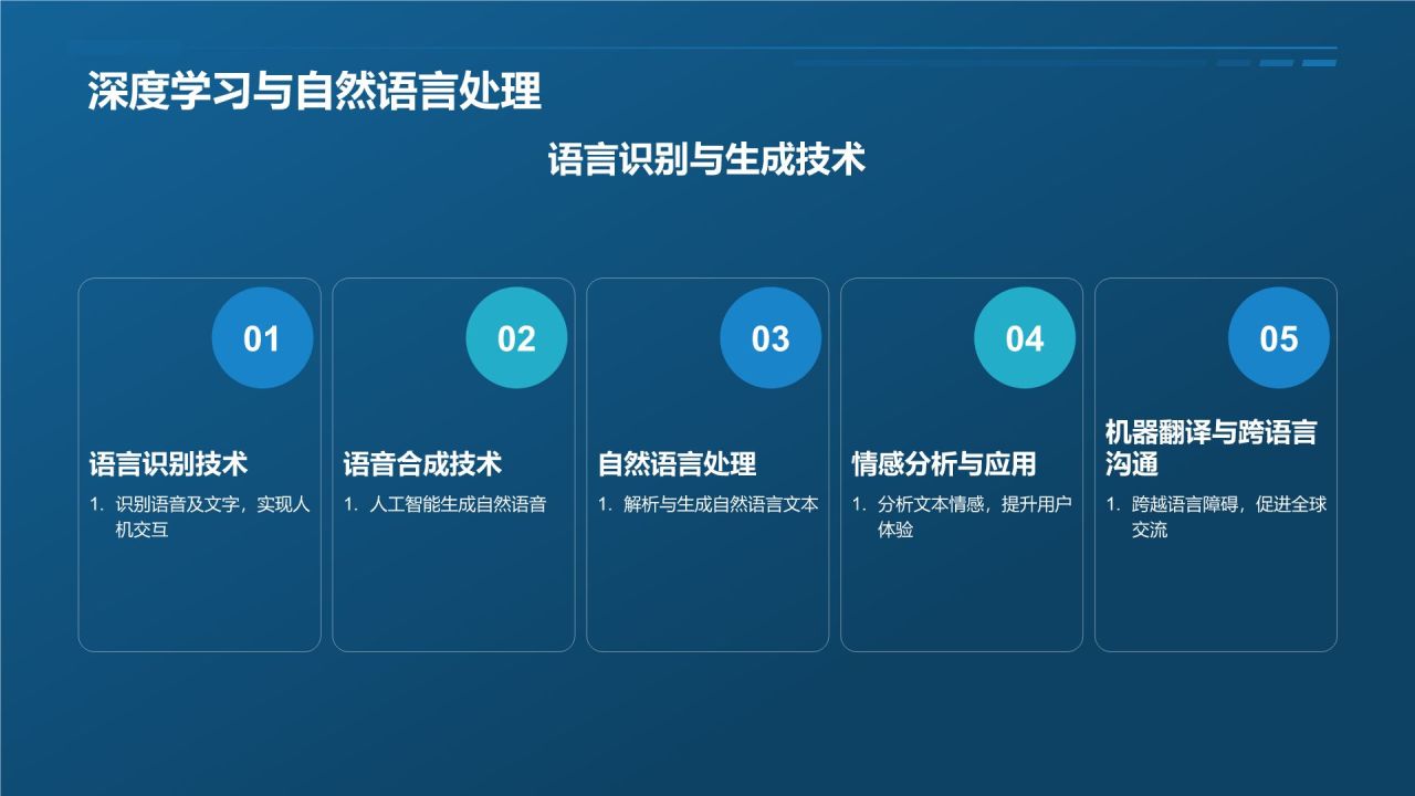 科技产品展示画册