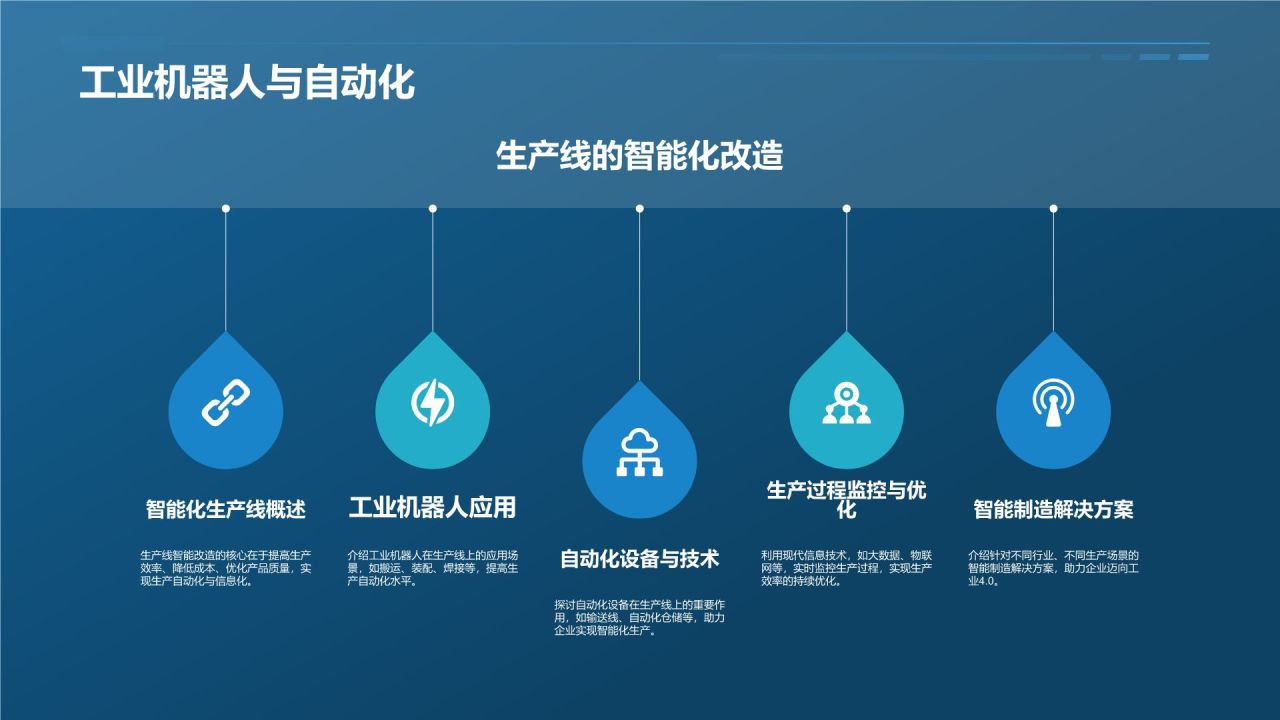 科技产品展示画册