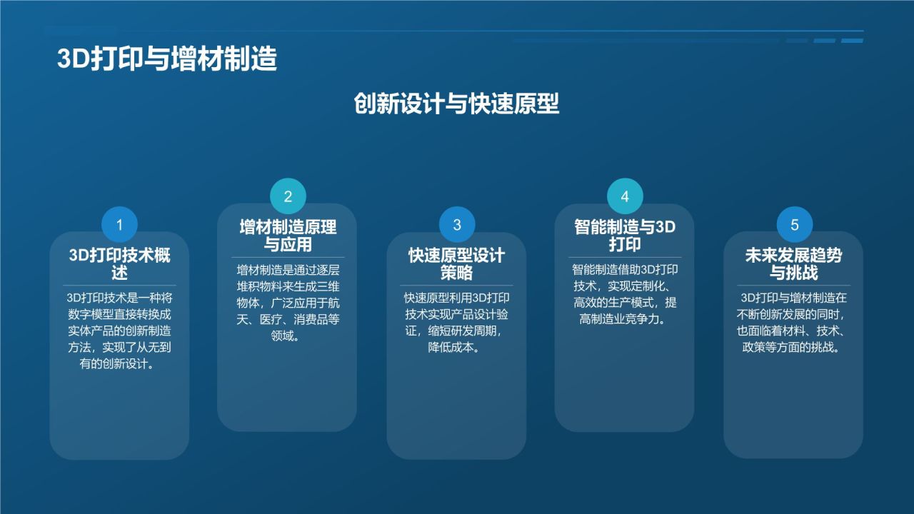 科技产品展示画册