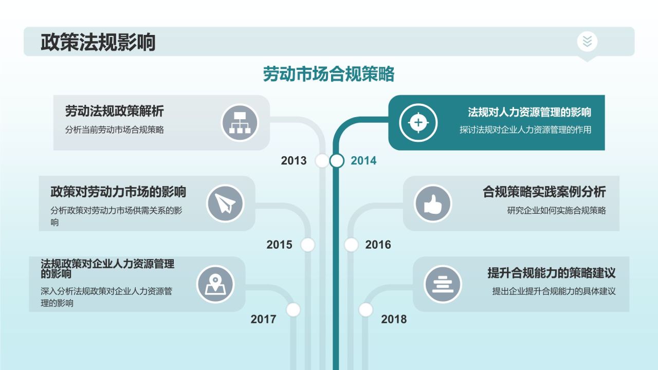 人力资源战略研究报告