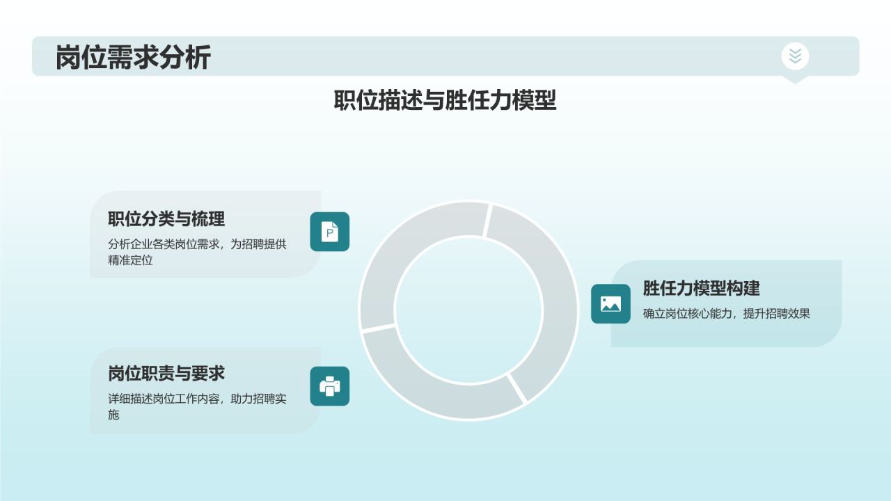 人力资源战略研究报告