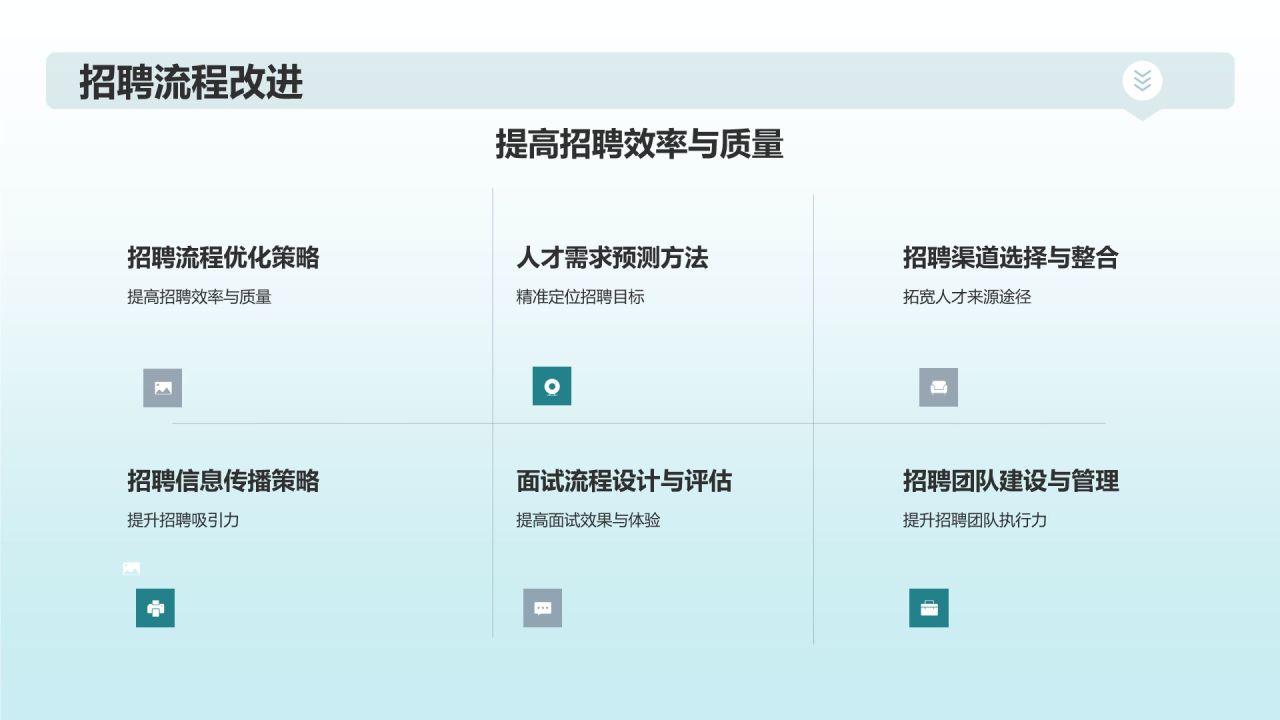 人力资源战略研究报告