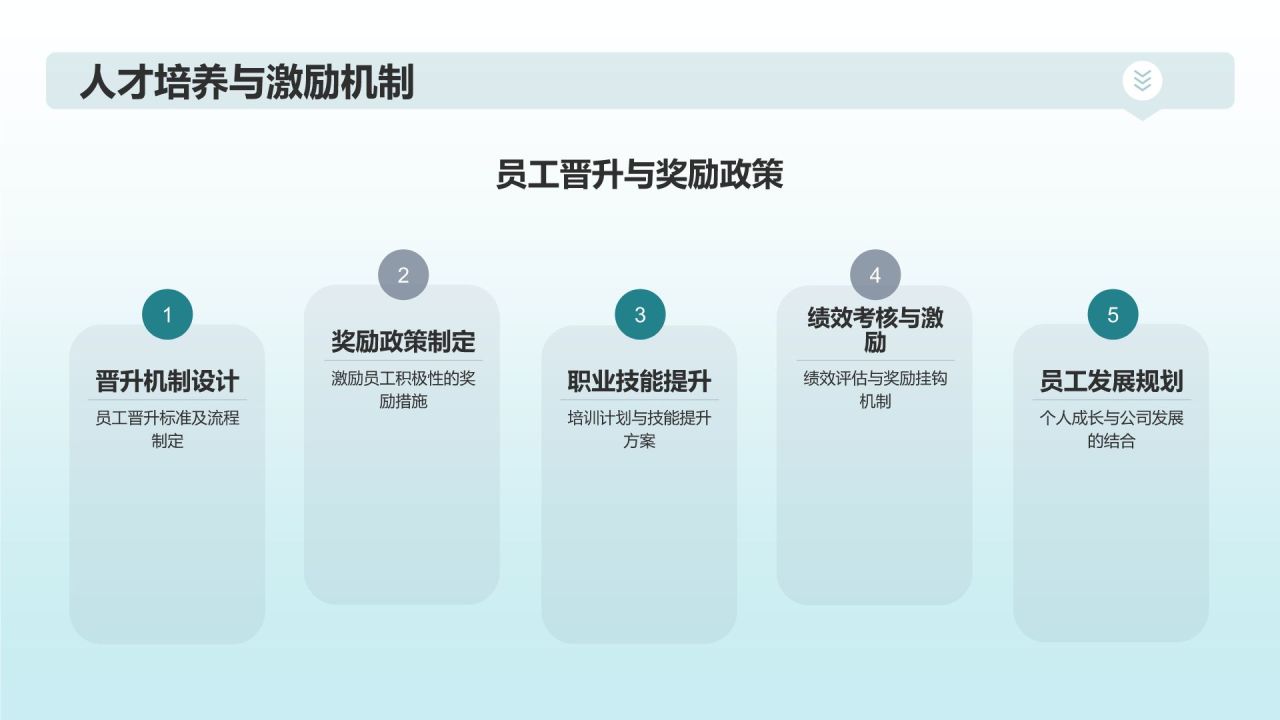 人力资源战略研究报告