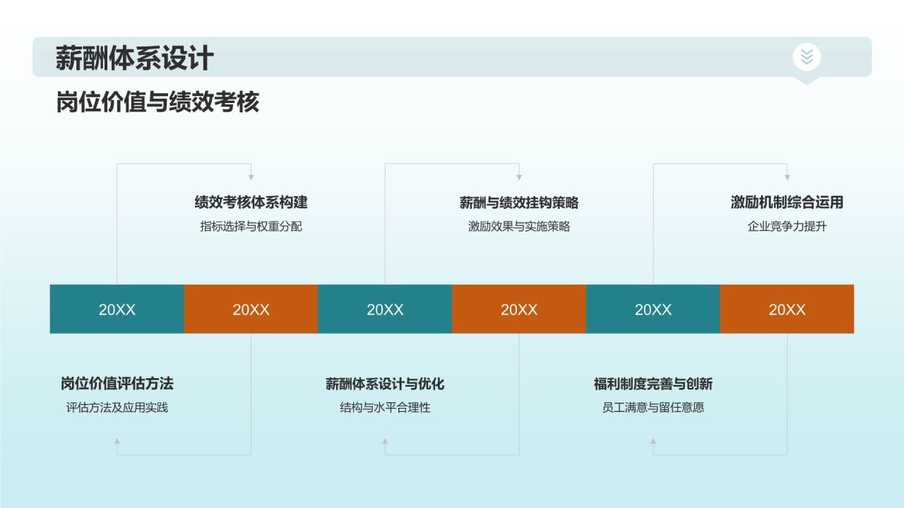 人力资源战略研究报告